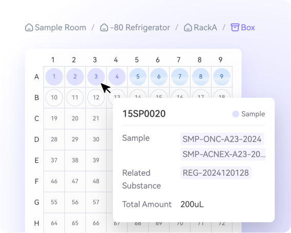 Visualized storage management