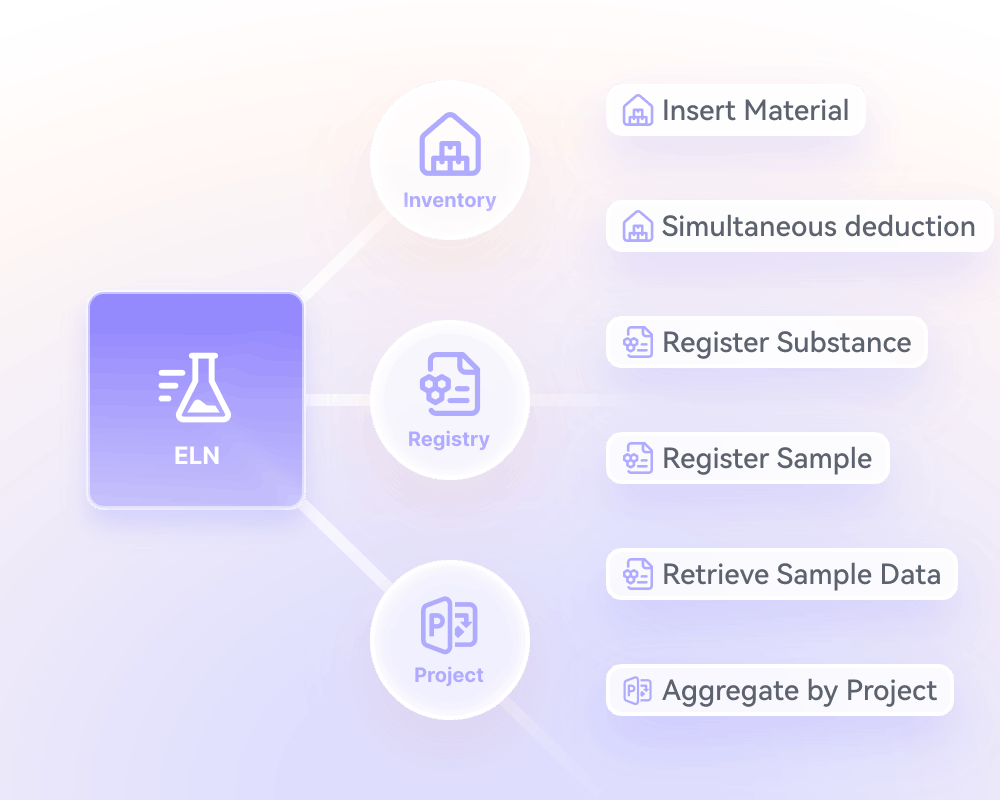Cross-application connectivity