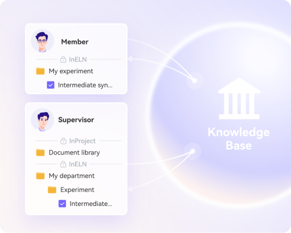 Next-generation knowledge management experience