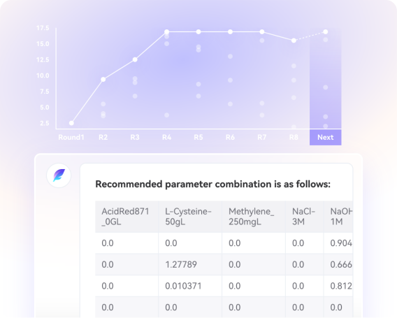 Bayesian optimization agent