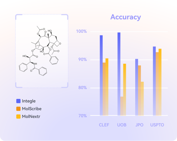Chemical structure image recognition