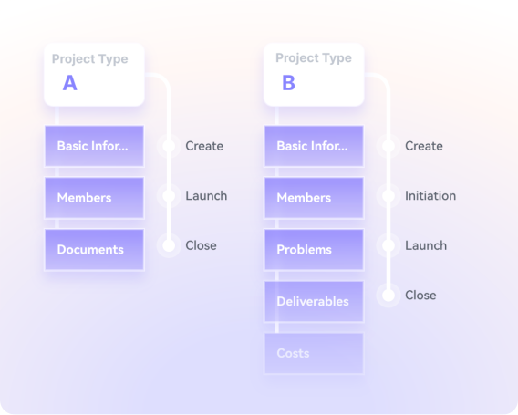 Customizable project templates