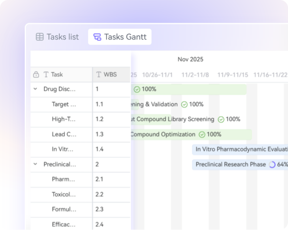 Visual project timeline-gantt chart