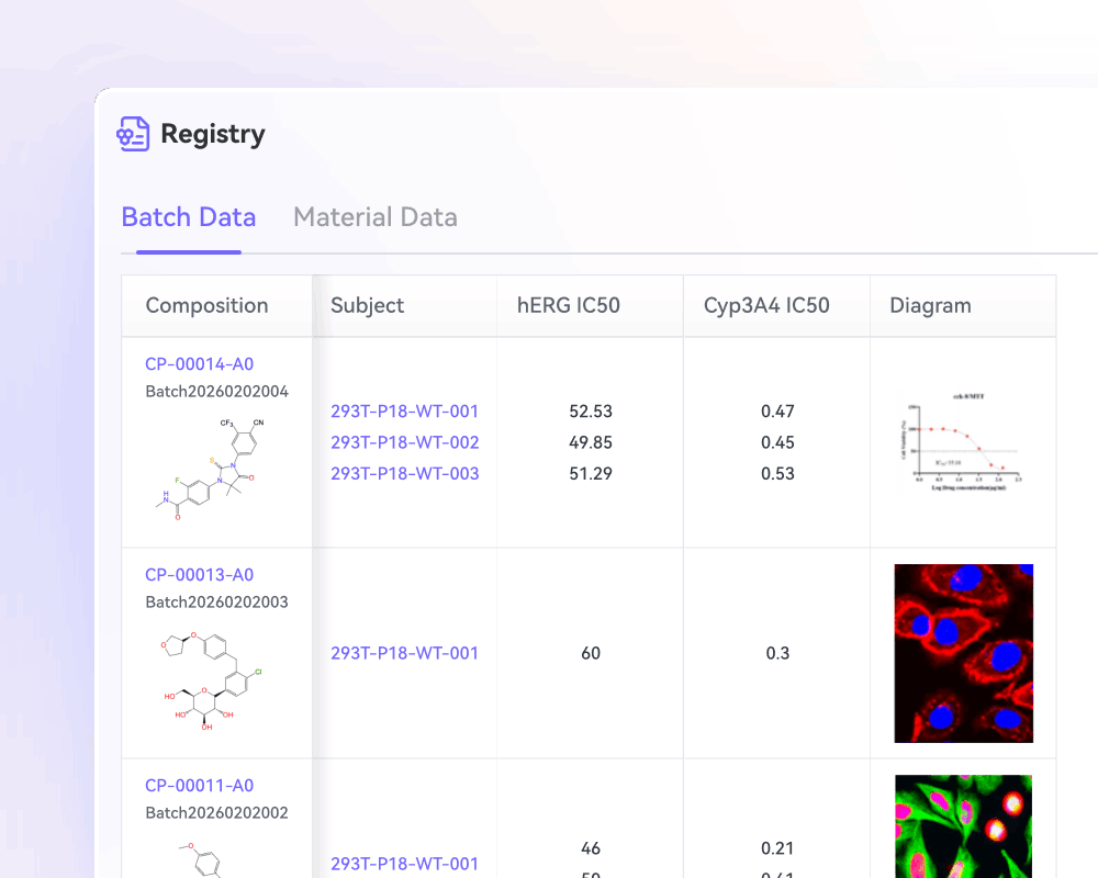 Compound and sample data management