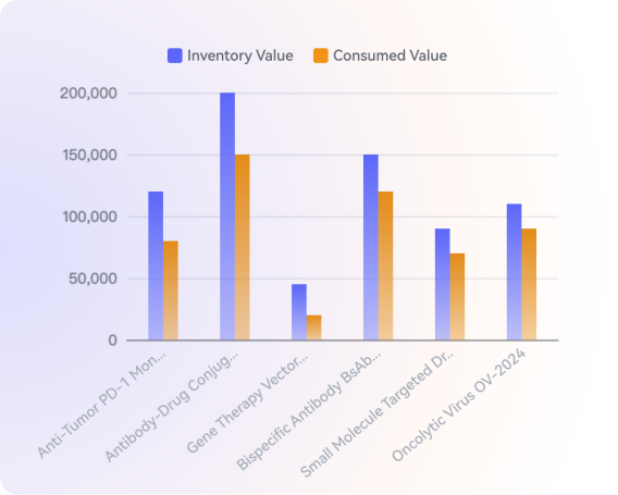 Intelligent reporting & precise cost analysis