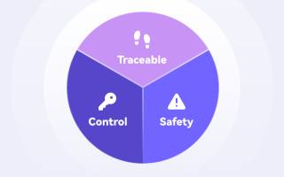 Full Lifecycle Compliance Traceability – Audit-Ready